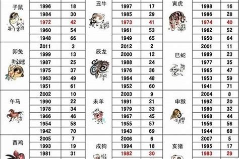 1965年生肖五行|1965年出生属什么属相 1965年出生的人属什么